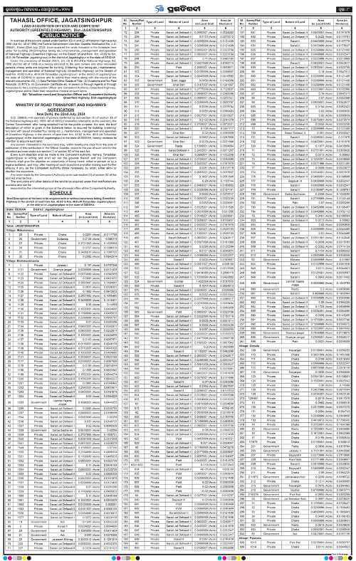 Balasore-Keonjhar-03-09-2024-08